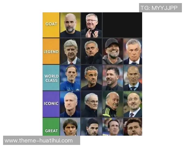 全球足球明星教练最新排名揭晓谁将成为足坛新霸主