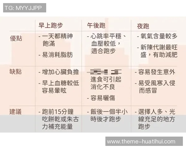 探索健康生活的秘密三种最佳运动方式助你焕发活力